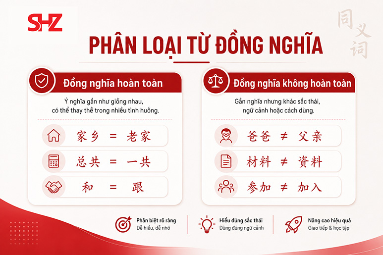 Phân biệt nhóm từ 安全 / 平安 / 稳定