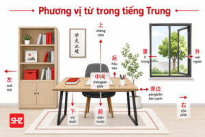 Tất Tần Tật Về Phương Vị Từ Trong Tiếng Trung