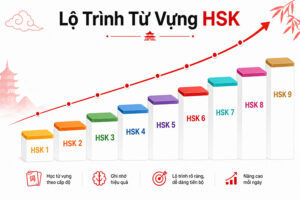 Tổng Hợp Từ Vựng HSK Các Cấp Từ HSK 1 Đến HSK 6