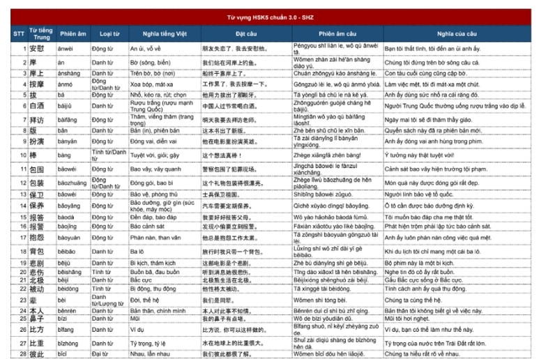 từ vựng HSK5 chuẩn 3.0