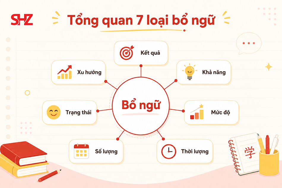 Tổng quan 7 loại bổ ngữ trong tiếng Trung