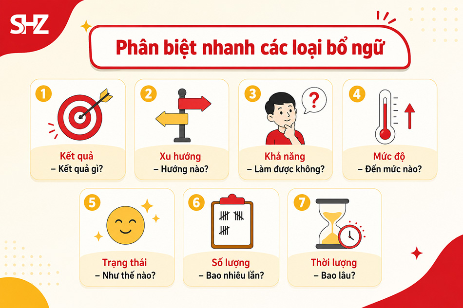 Cách phân biệt các loại bổ ngữ trong tiếng Trung