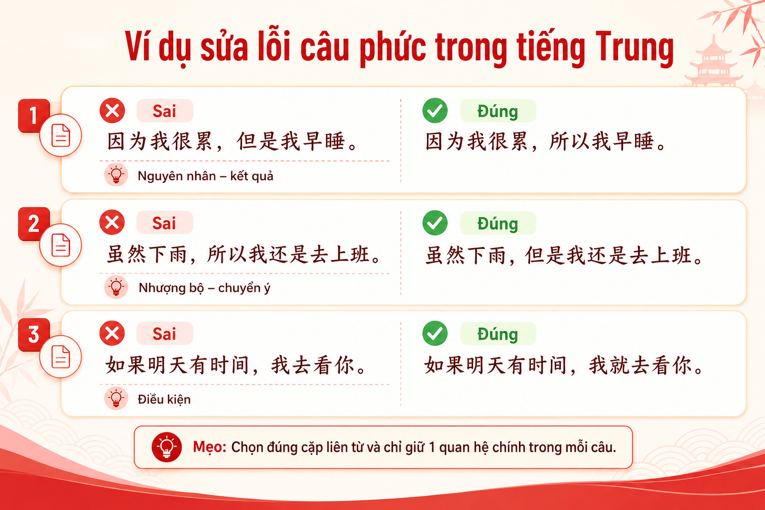 Ví dụ sửa lỗi câu phức trong tiếng Trung