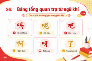 Bảng Trợ Từ Ngữ Khí Trong Tiếng Trung