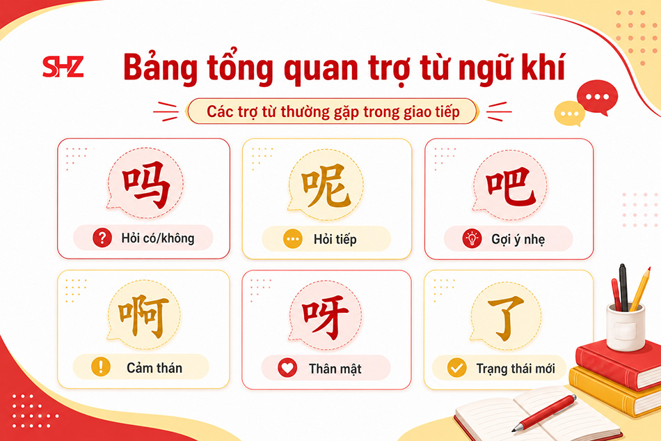 Tổng quan trợ từ ngữ khí trong tiếng Trung