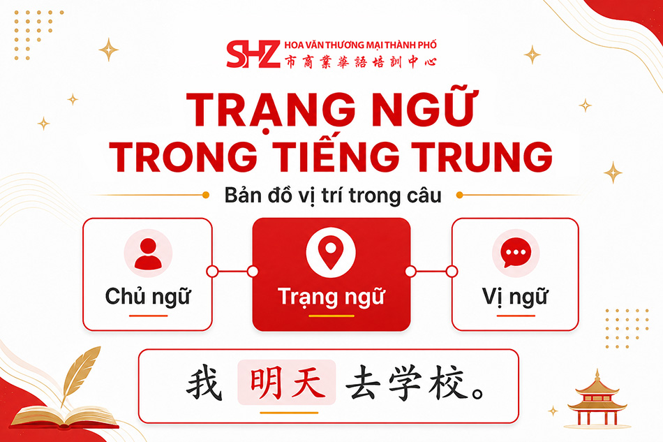 Trạng ngữ trong tiếng Trung