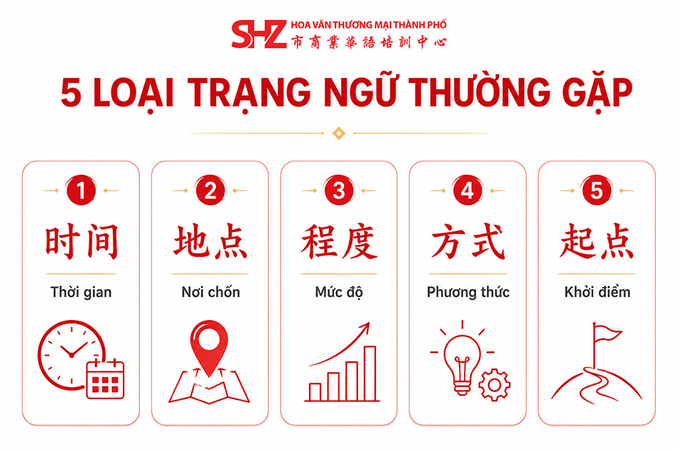 Các loại trạng ngữ trong tiếng Trung