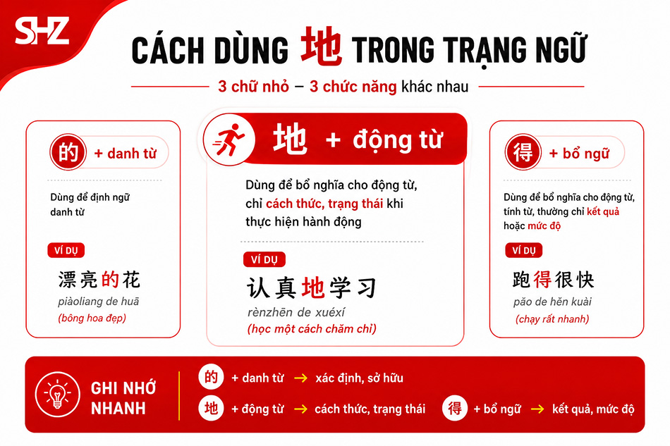 Cách dùng 地 trong trạng ngữ tiếng Trung
