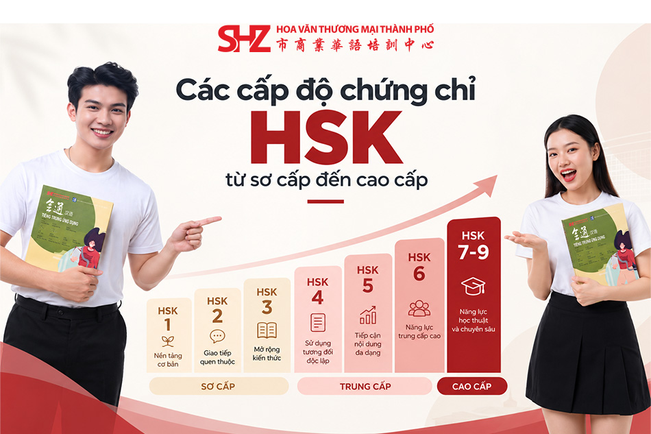 Các cấp độ chứng chỉ HSK từ sơ cấp đến cao cấp